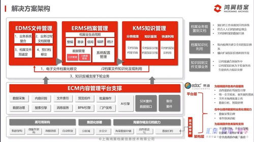 三聚焦，五服務(wù)——鴻翼檔案全產(chǎn)業(yè)鏈產(chǎn)品與服務(wù)發(fā)布會成功舉辦