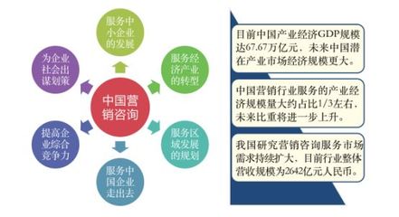 南方略咨詢再次入榜！2019年度中國十大營銷策劃公司排名解讀