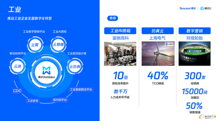 益企同行 騰訊云助力中小企業數字化轉型，武漢、青島站活動圓滿落幕