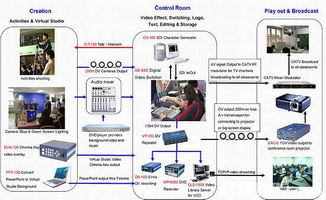 數(shù)碼機(jī)的搜尋結(jié)果 攝影及影音 高清攝影, 企業(yè)宣傳片, 影視制作, 后期制作服務(wù), 剪接, 宣傳片制作, 電影制作公司, 廣告制作, production house 攝影及影音